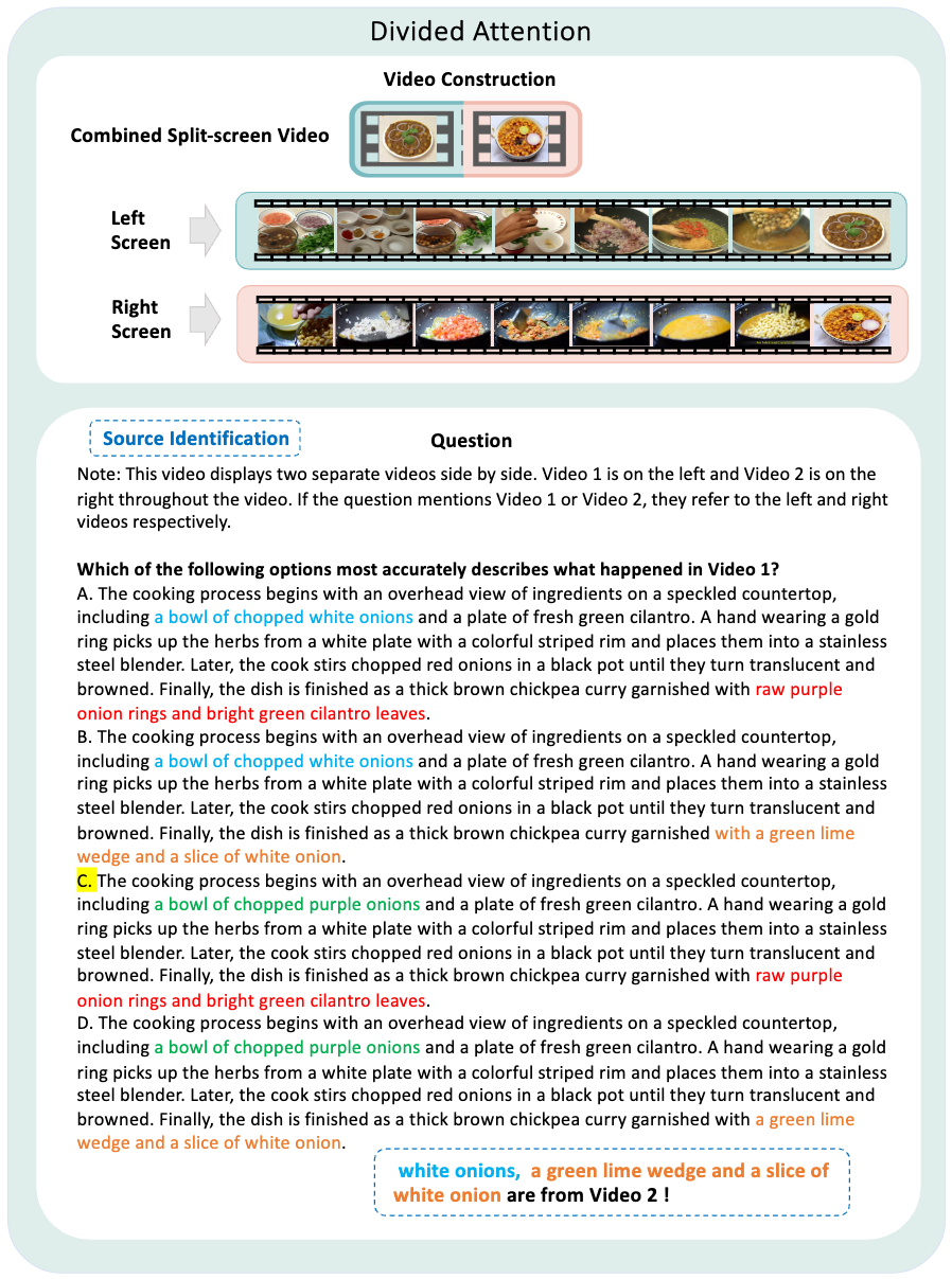 Divided Attention example targeting Source Identification