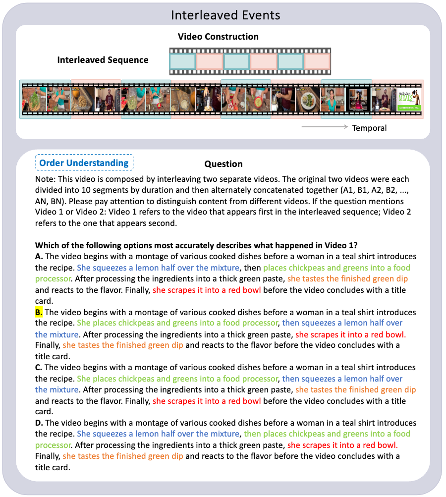 Interleaved Events example targeting Order Understanding