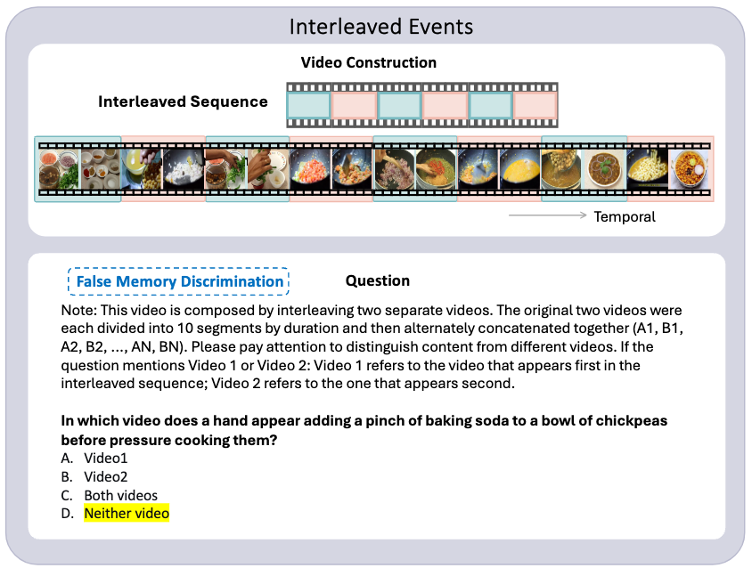 Interleaved Events example targeting False Memory Discrimination