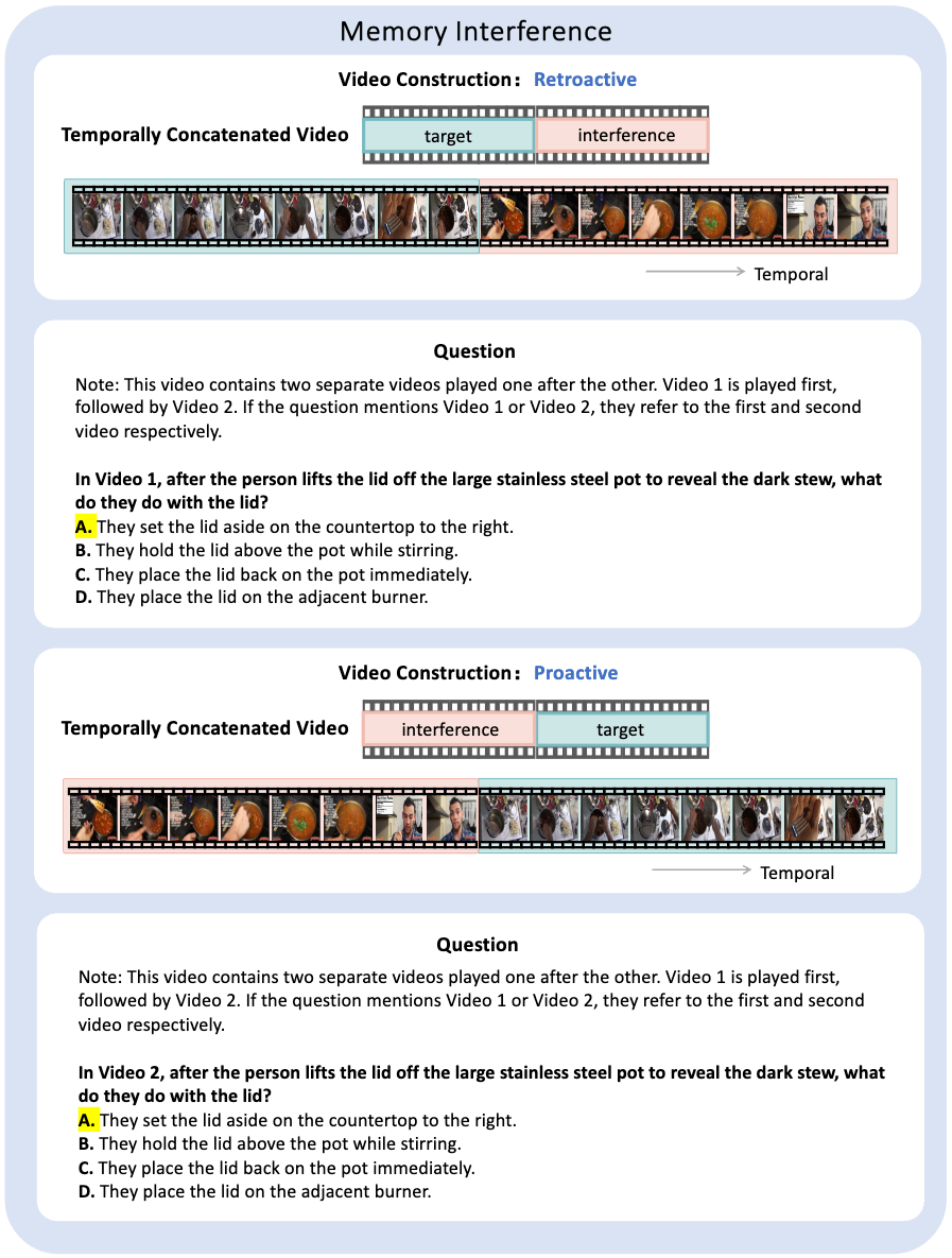 Memory Interference example