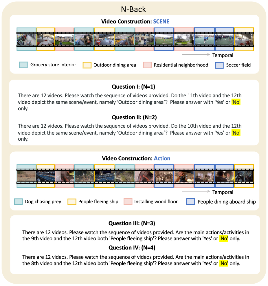 N-Back example